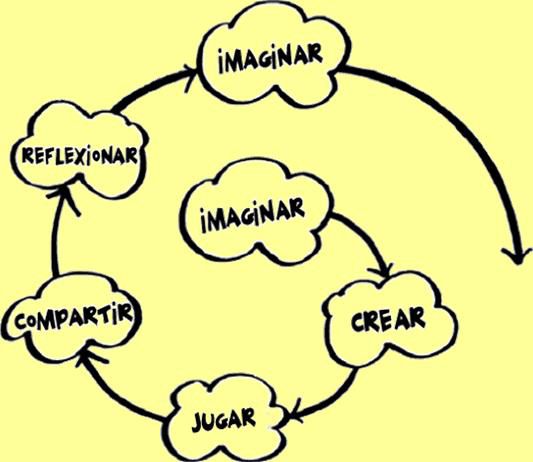 imagen urban tech 2.0